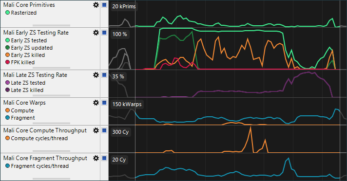 Streamline GPU Shader Core Frontend chart extract.