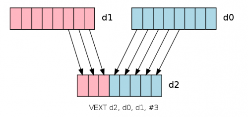  VEXT extracing new vector of bytes