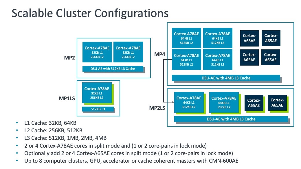 Cortex-A78AE Scalable Cluster Configurations