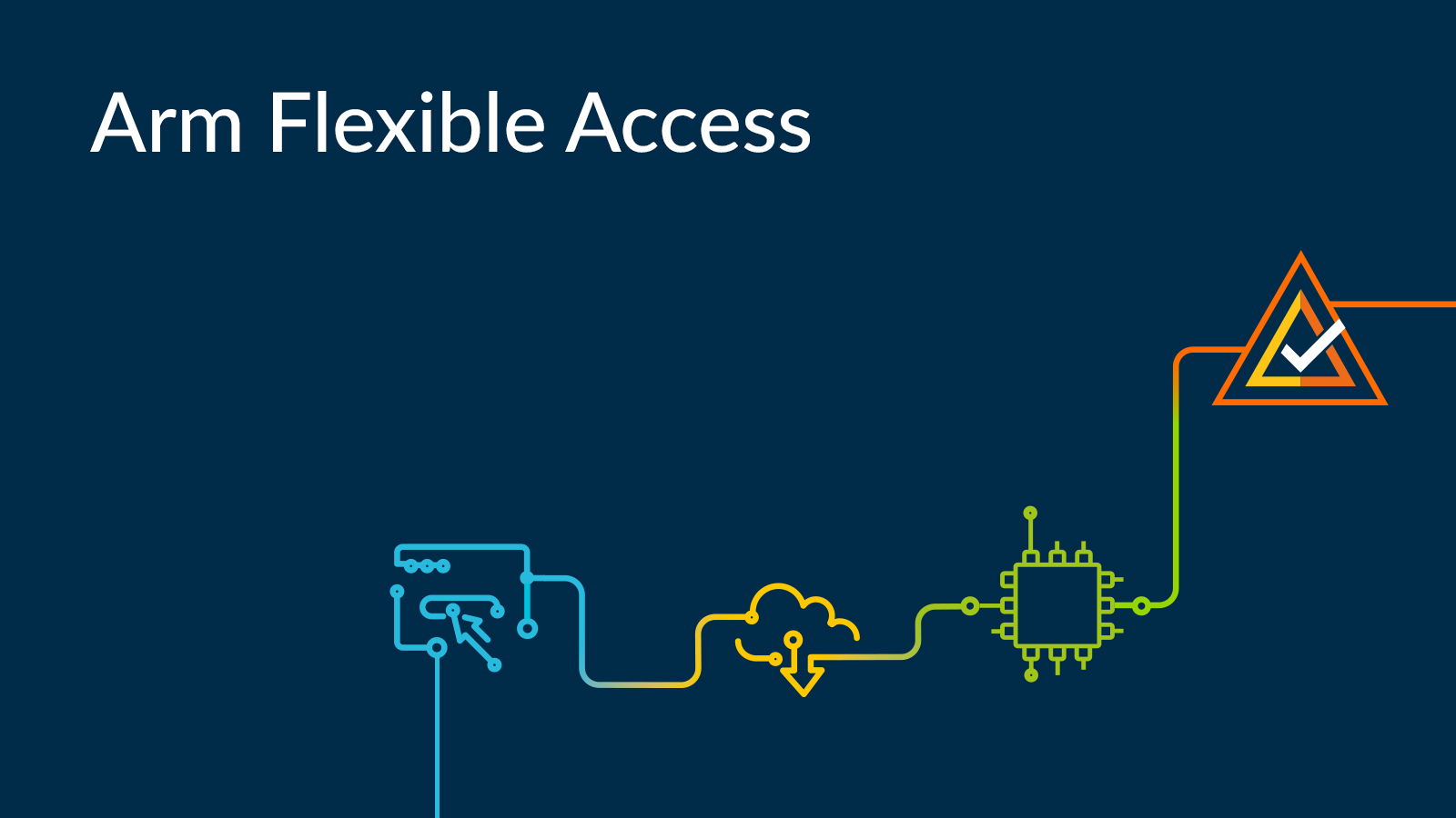 Innovation for Safety Systems with Arm Flexible Access Embedded blog