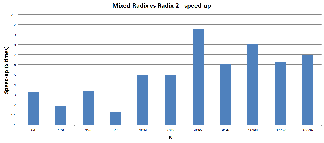radix2_mixed.png