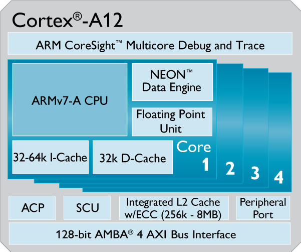 Cortex-A12_600px.png