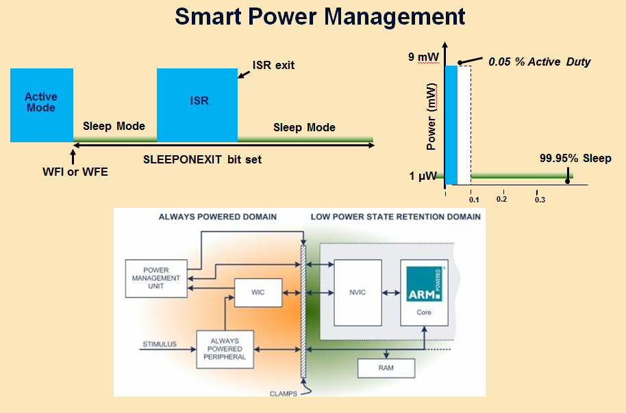 Smart power mgmt.png