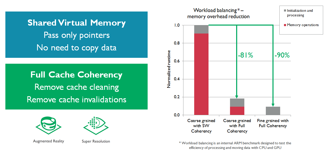 6-GPU-Compute-Benefits-with-coherency.png