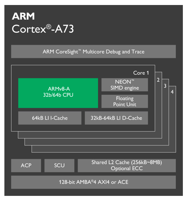 Cortex-A73 diagram