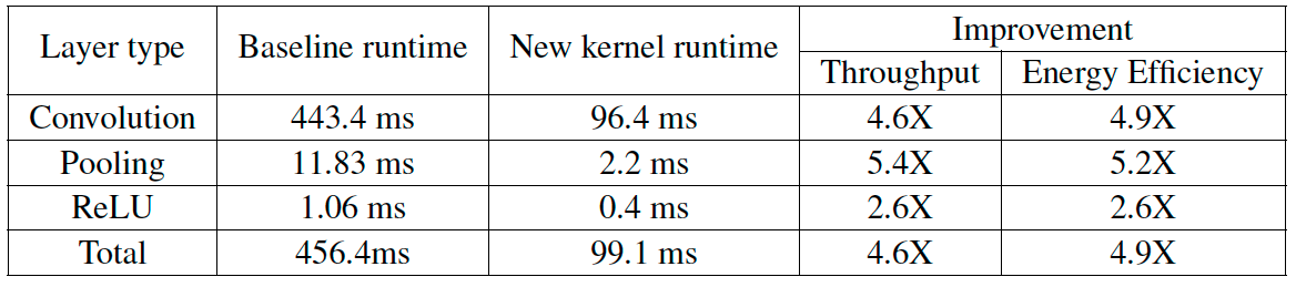 Baseline-v-new-kernel-runtime.png