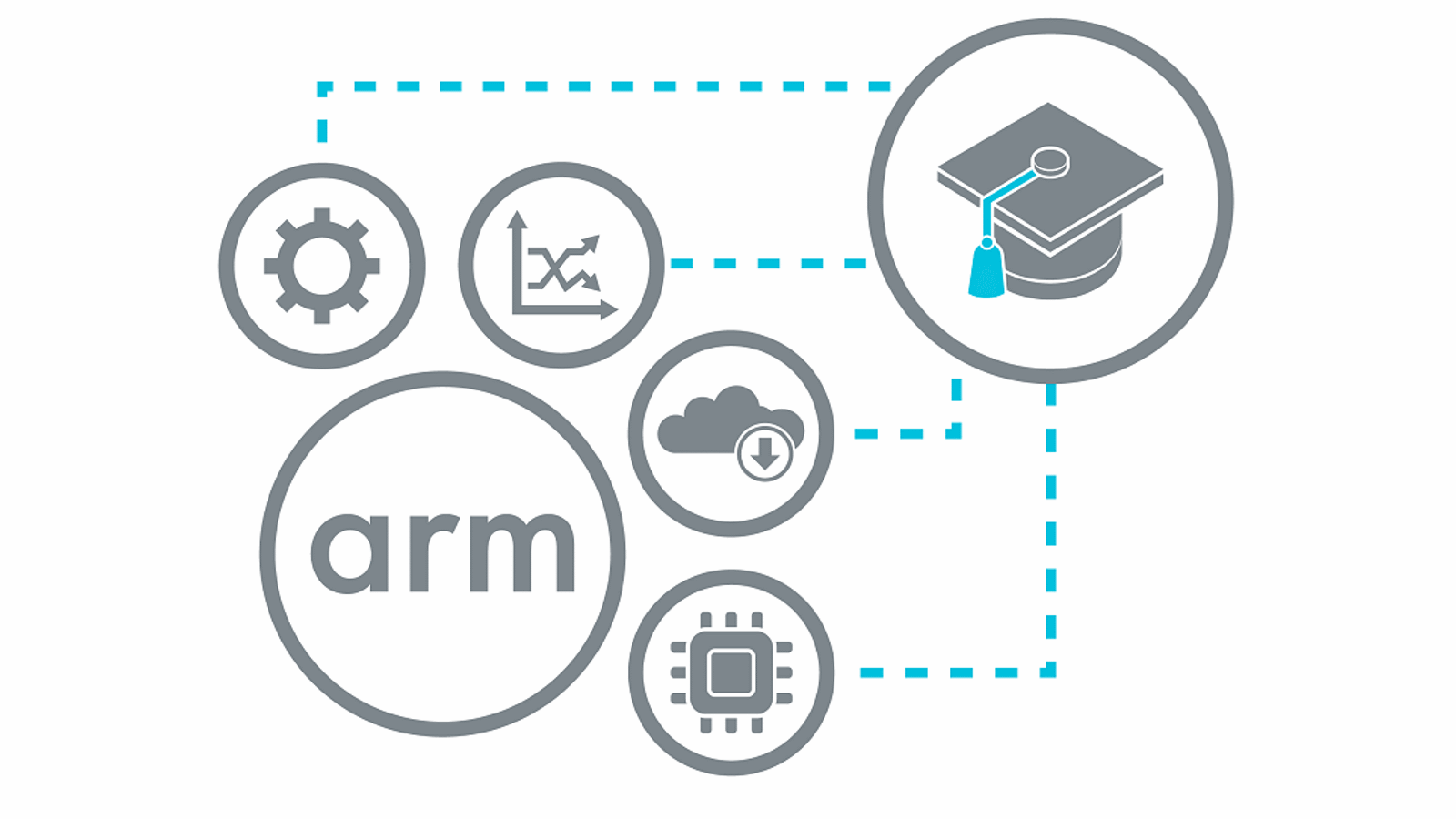 Arm Research Enablement System Modeling Research Articles