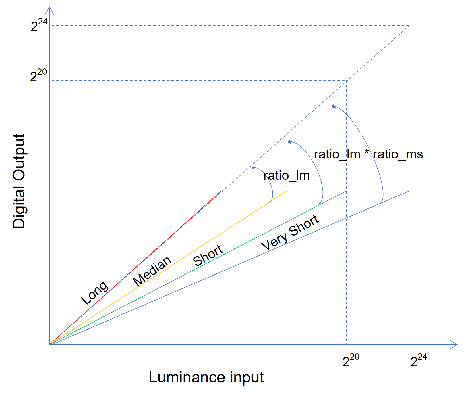 24-bit HDR intensity response and linearisation