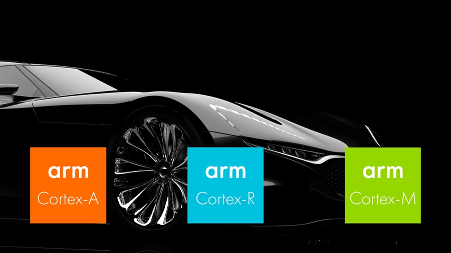 A Starter S Guide To Arm Processing Power In Automotive