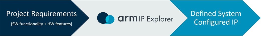 Arm IP Explorer Flow