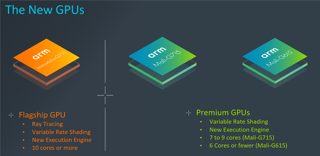 Arm анонсувала мобільні ядра GPU з апаратною підтримкою ray tracing