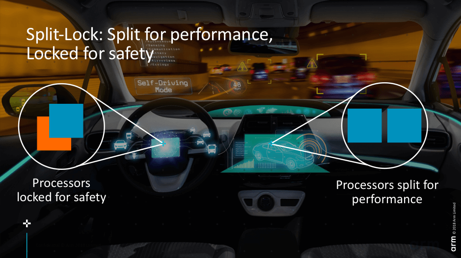 Autonomous car split-lock safety function