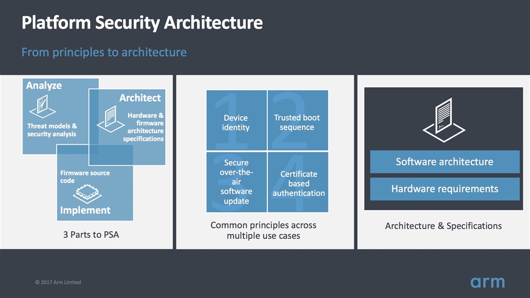 Arm Platform Security Architecture