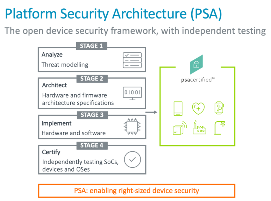 The Platform Security Architecture (PSA)
