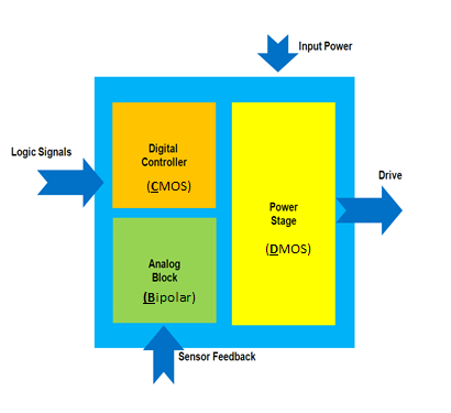  BCD technology diagram Arm