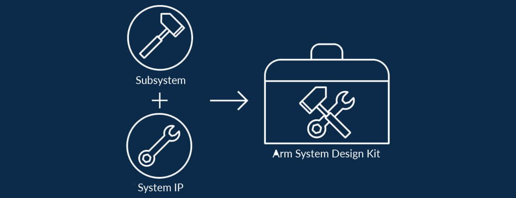 Arm CoreLink System Design Kits