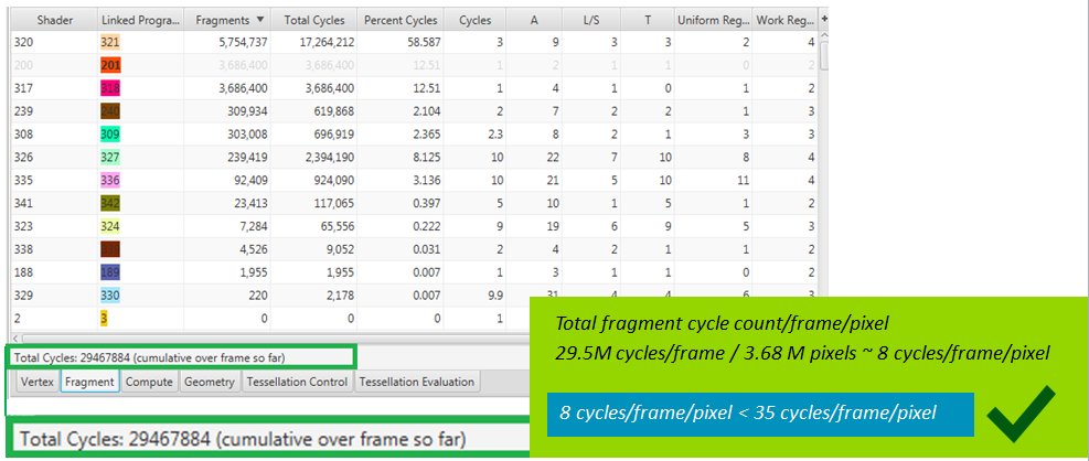 Total fragment cycle count for Lila's Tale