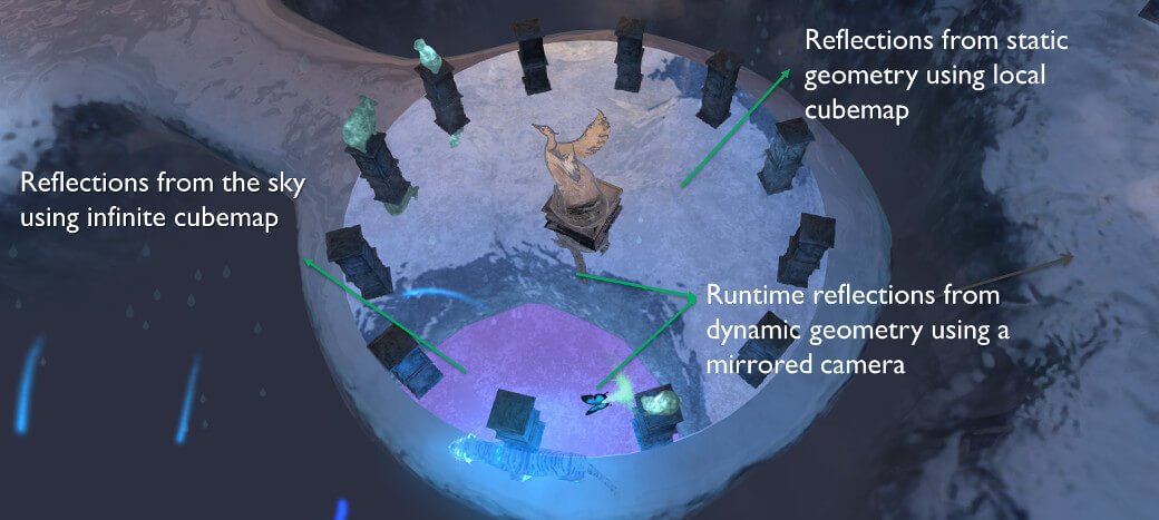 Figure 2 Combined reflections in the Ice Cave demo.