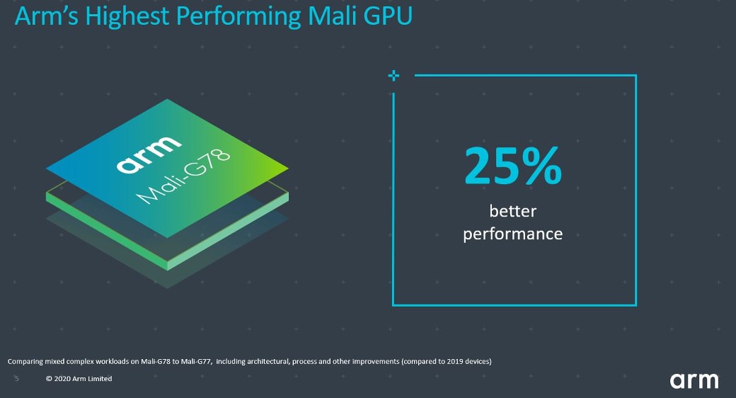 Arm's highest performing GPU