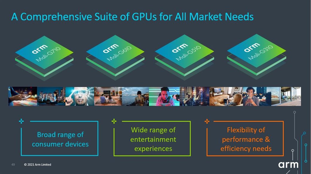 A suite of new Mali GPUs