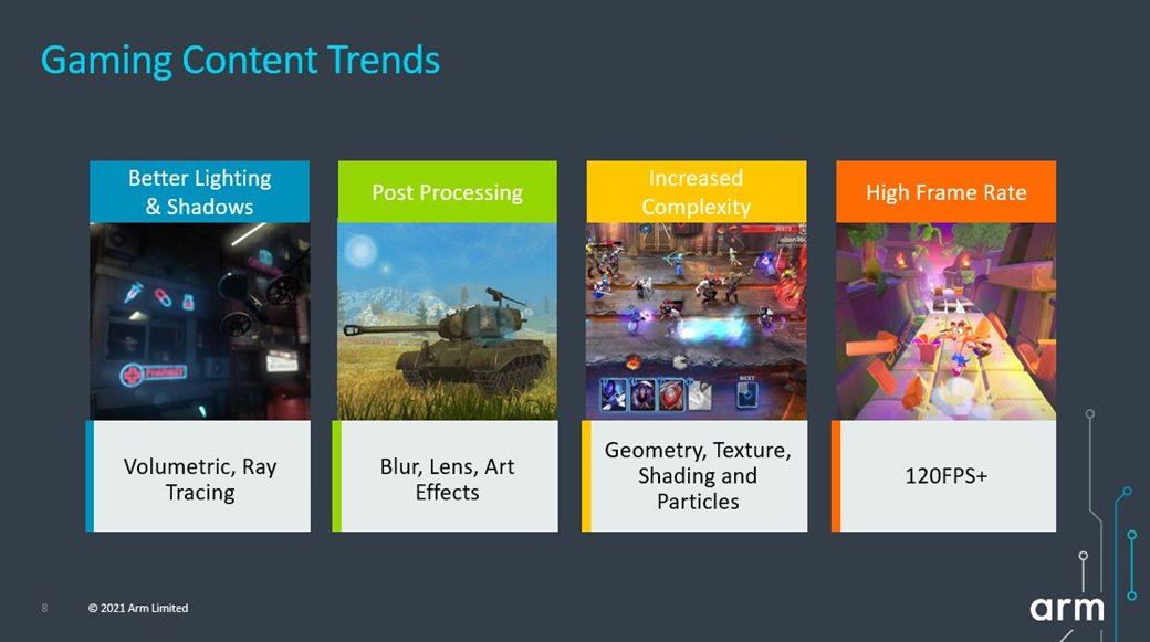 Mobile gaming content trends