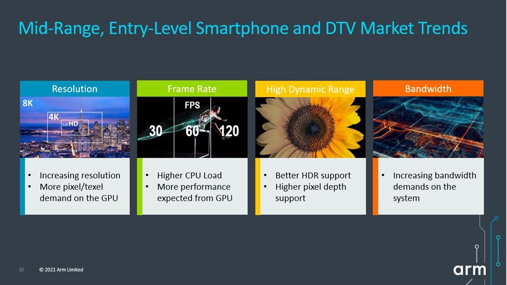 Mid-range and entry-level smartphone and DTV market trends