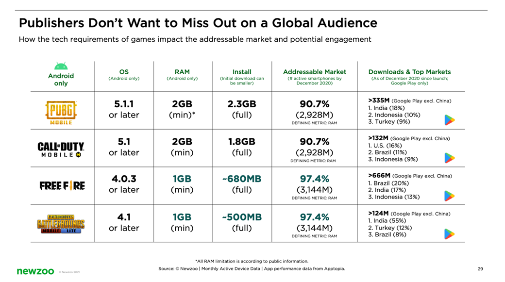 This graphic shows how publishers deal with a global audience