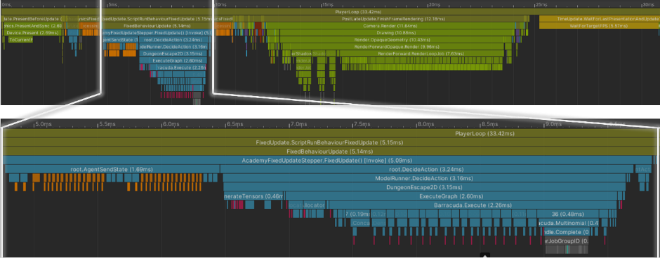 Profiling timeline within a single frame of Dungeon Escape