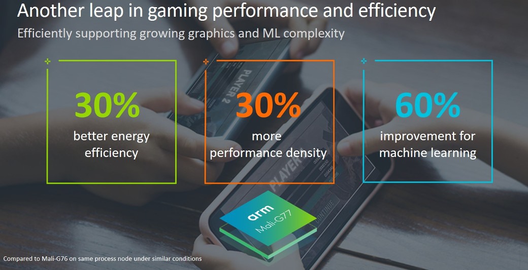Gaming performance and efficiency