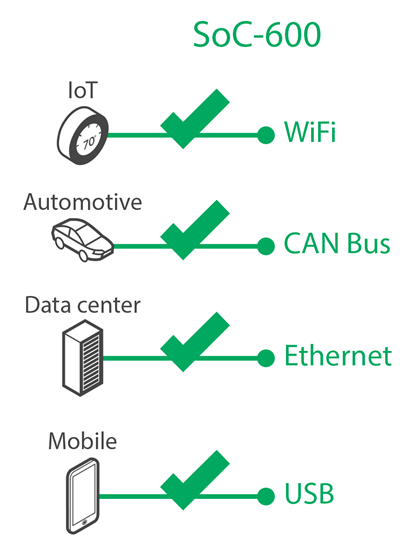 Enhanced Compilation And Debugging With Arm Development Studio 2019 0 Fcbr