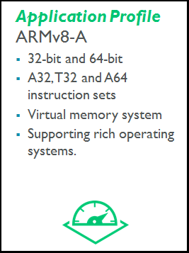 Armv8-A application profile