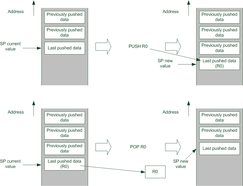 Full descending stack operation concept