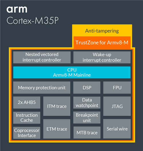Arm Cortex-M35P features