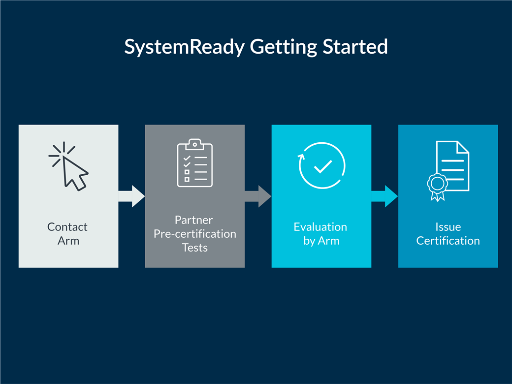 Arm SystemReady: Getting started diagram