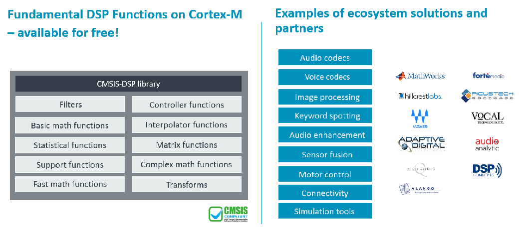 A versatile DSP ecosystem for Cortex-M