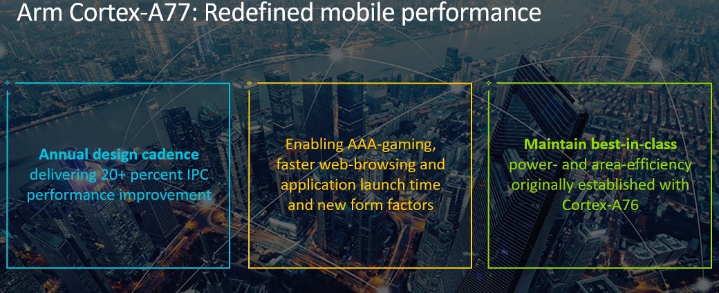 Cortex-A77: redefined mobile performance
