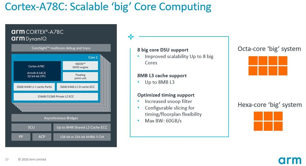The 8 core configurations of the Arm Cortex-A78C CPU