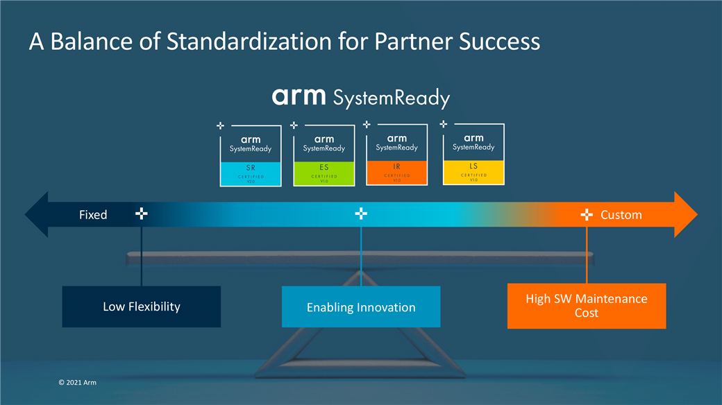 Arm ServerReady partner success diagram