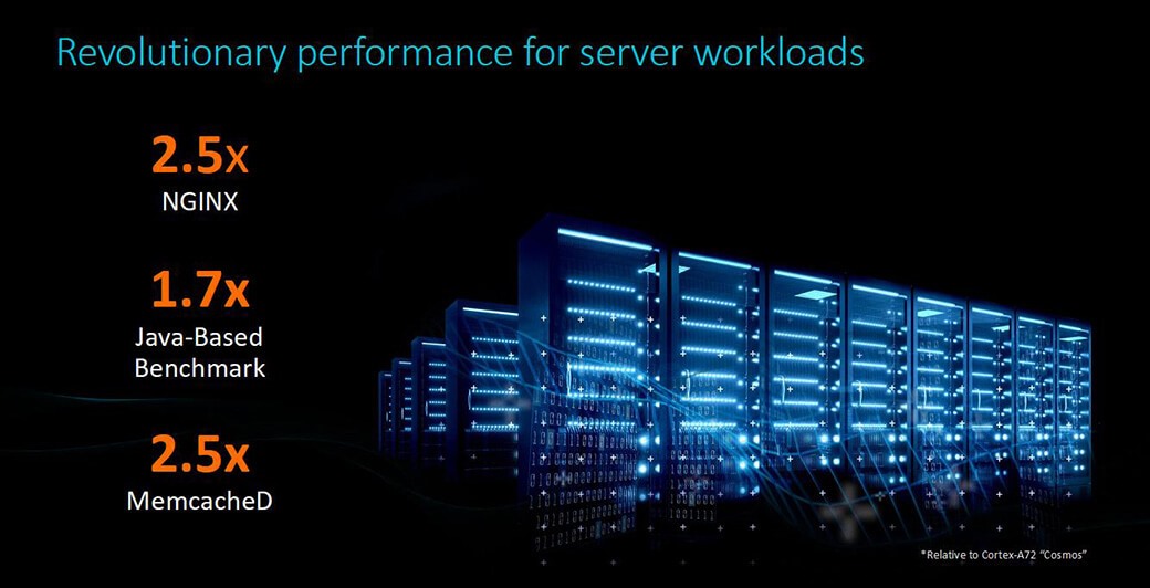 Arm Neoverse performance server workloads
