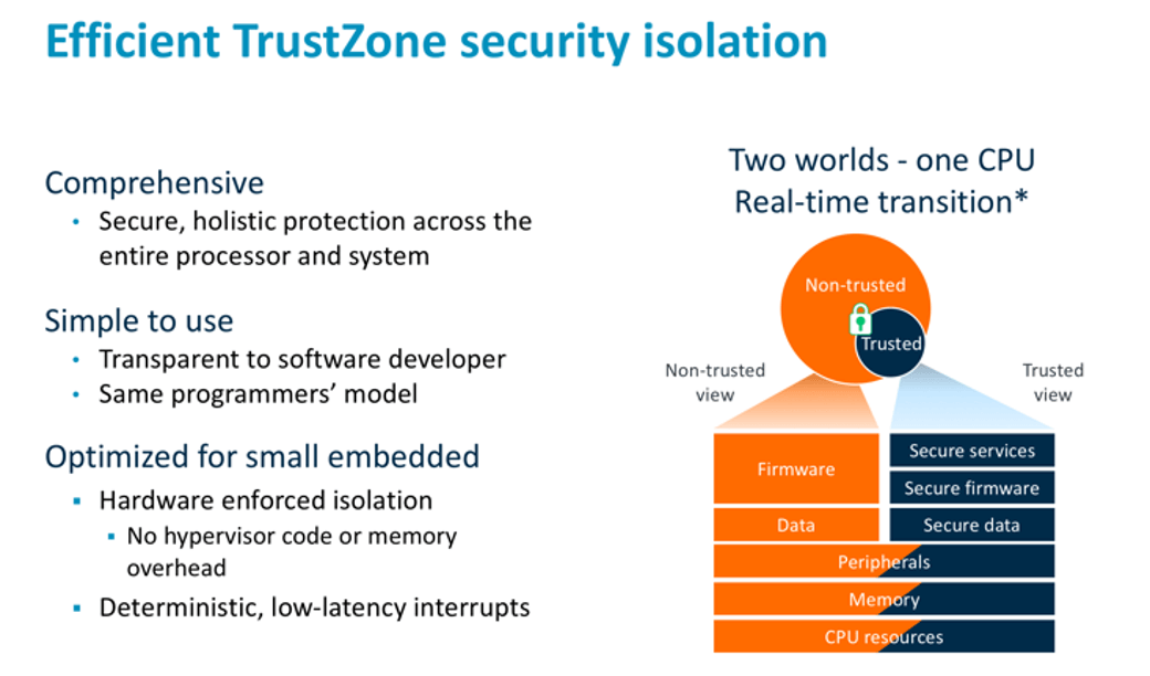 Arm TrustZone security isolation 