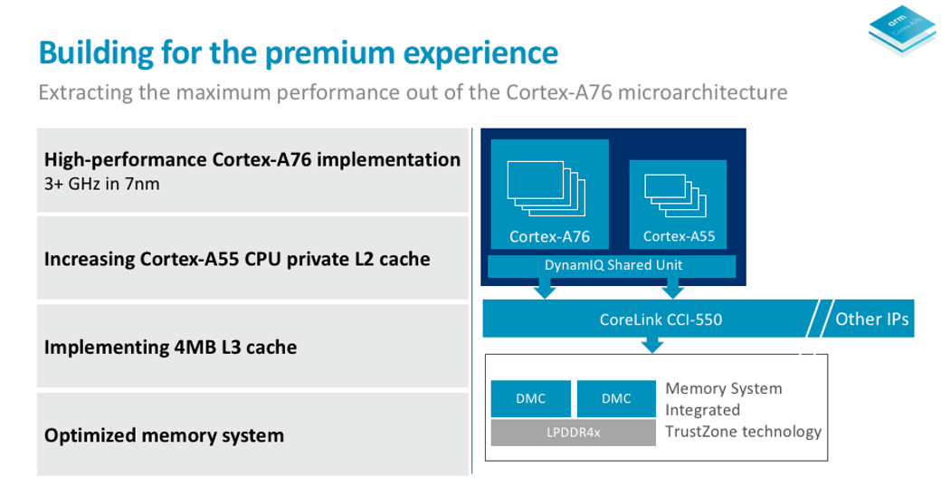Performance Cortex-A76 CPU