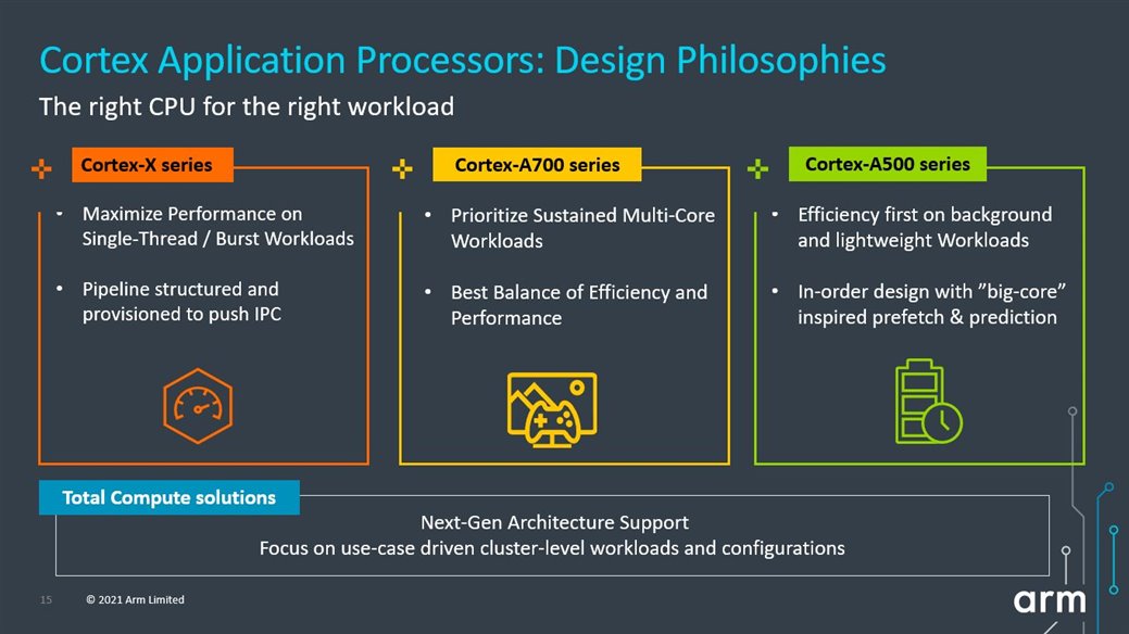 CPU design philosophies