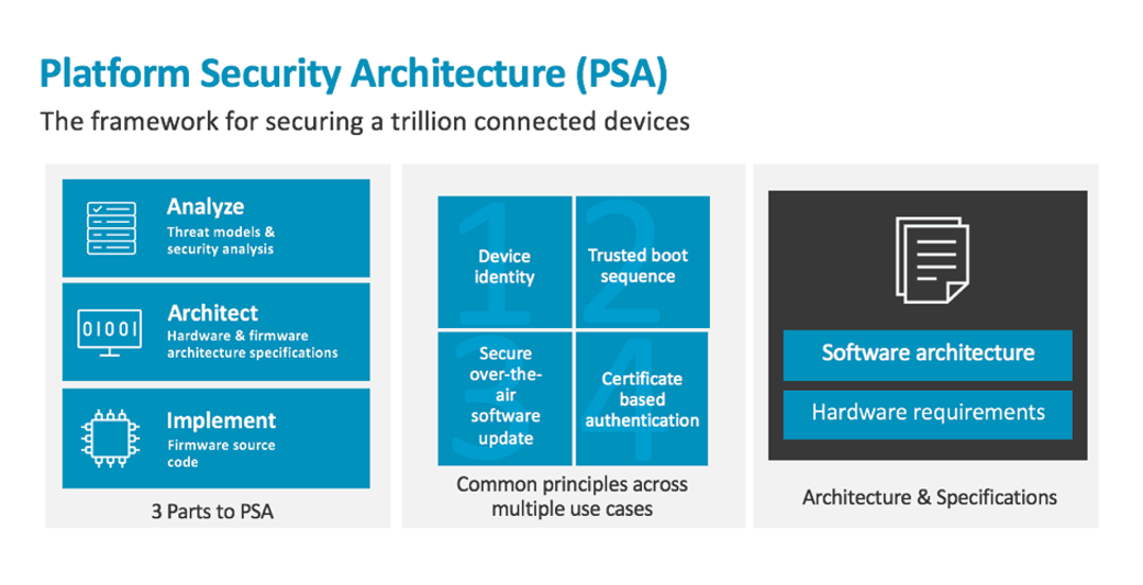 How Arm's Platform Security Architecture works 