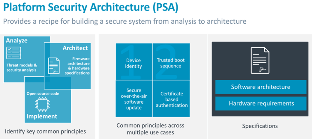 Arm Platform Security Architecture capabilities