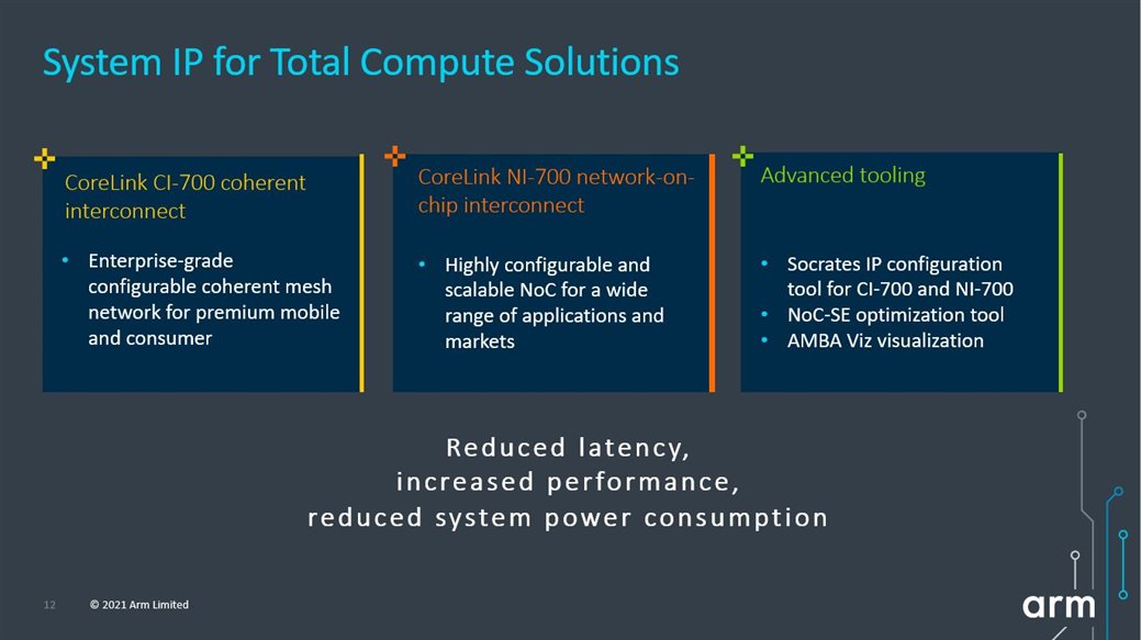 System IP for Total Compute solutions