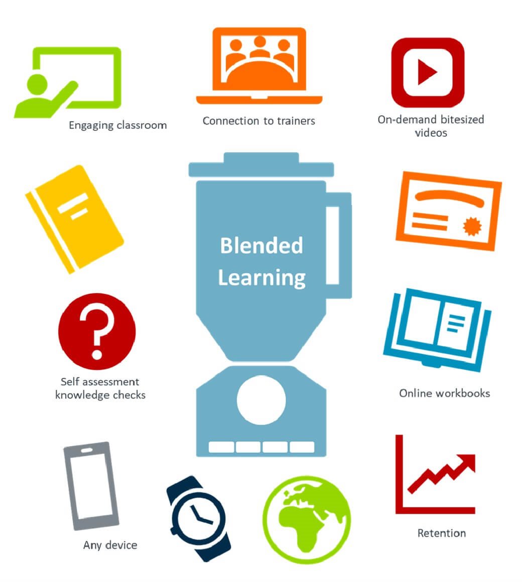 Arm Technical Training Blended Learning