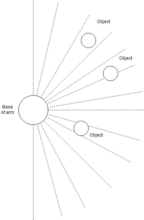 Base of arm diagram