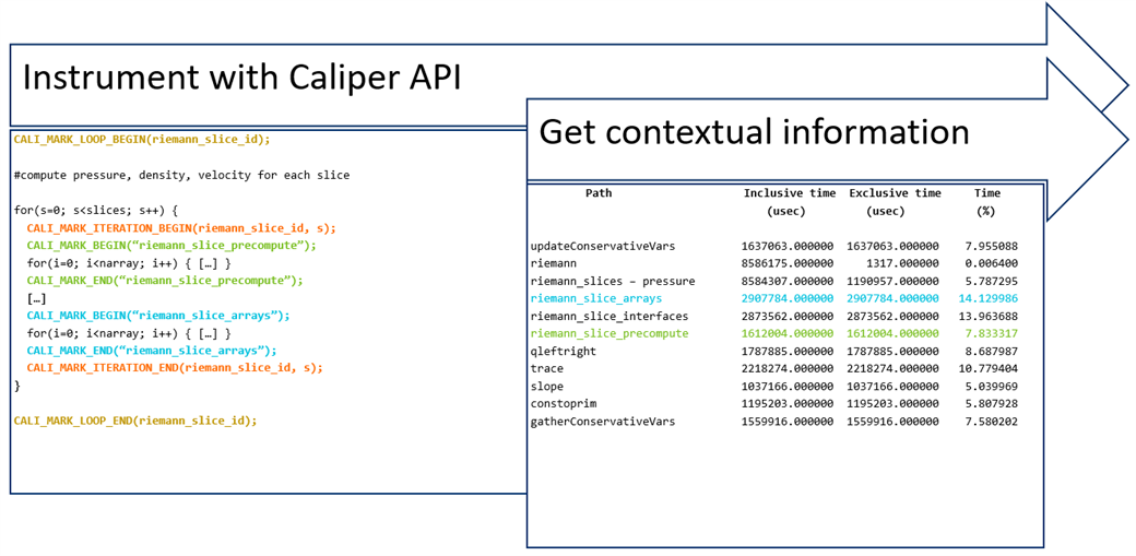  Arm Forge 19.1 Calipher API