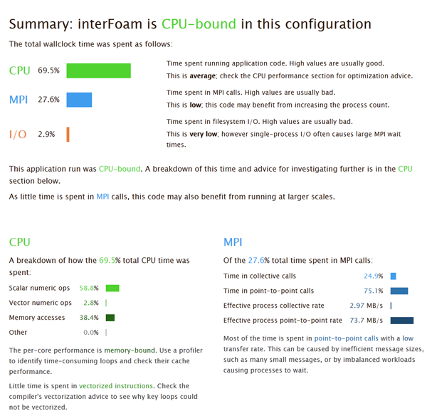 Openfoam profiling performance reports 3
