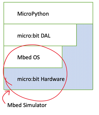 Micropython diagram